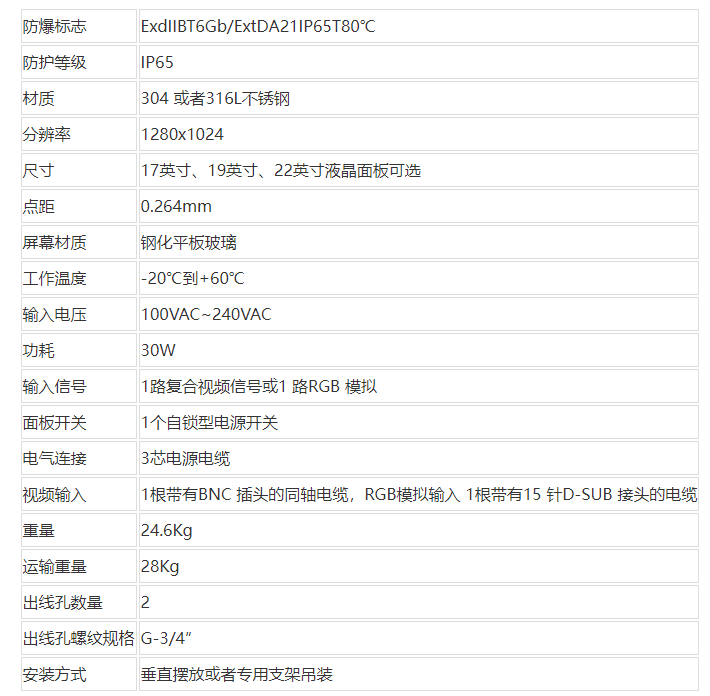 BTJ（17）防爆監視器技術參數